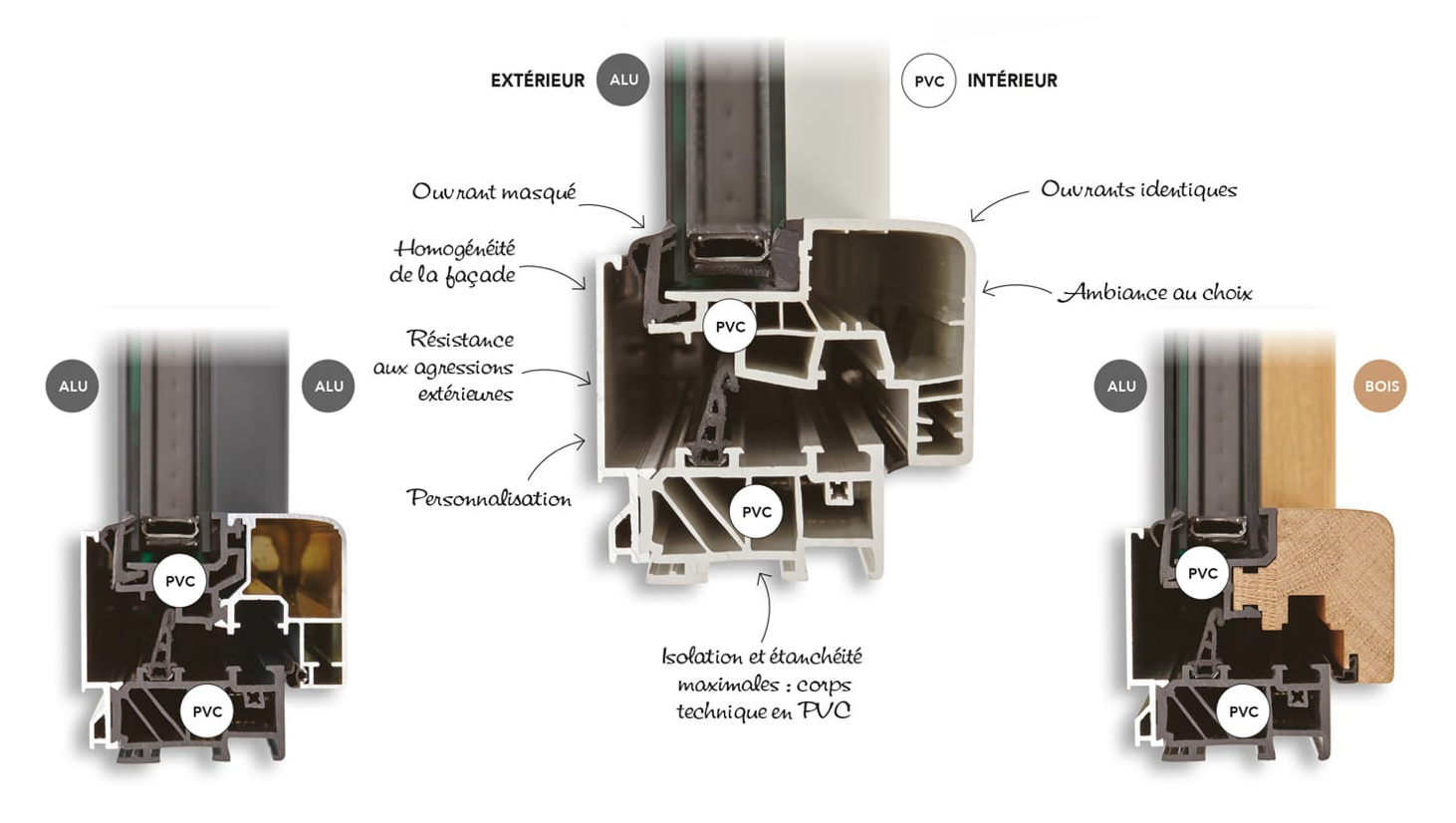 Fen&ecirc;tre AM-X combinant PVC, aluminium et bois