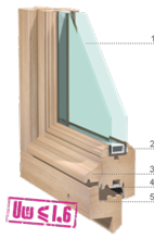 Sch&eacute;ma double vitrage